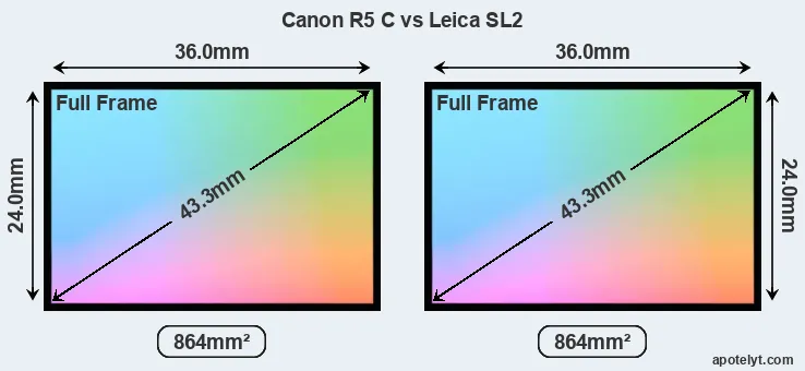 Canon R5 C and Leica SL2 sensor measures