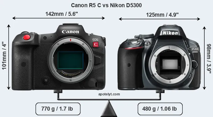 Size Canon R5 C vs Nikon D5300
