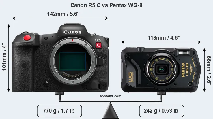 Size Canon R5 C vs Pentax WG-8