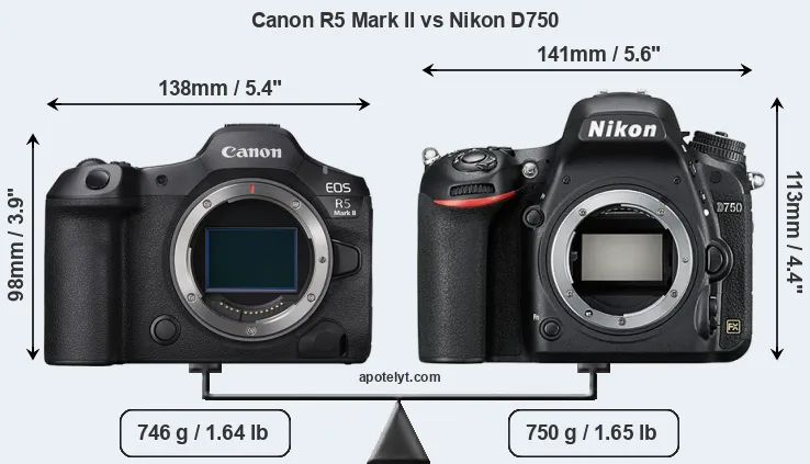 Size Canon R5 Mark II vs Nikon D750