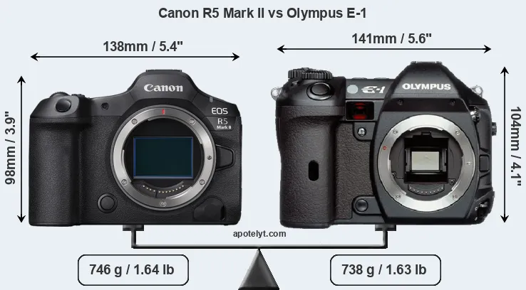 Size Canon R5 Mark II vs Olympus E-1