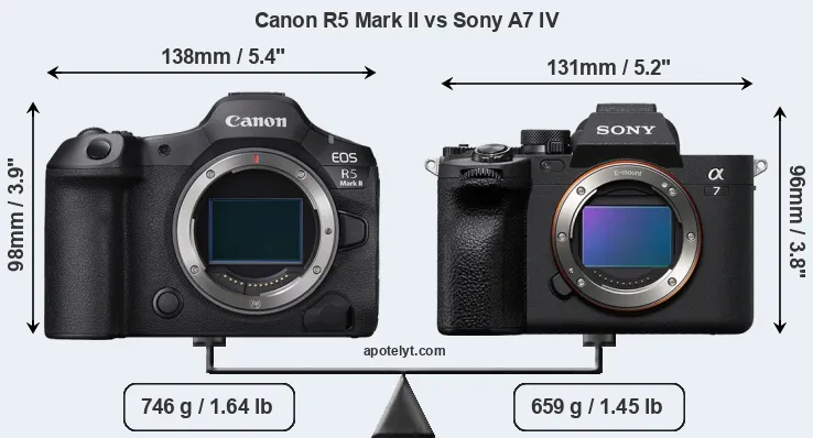 Size Canon R5 Mark II vs Sony A7 IV
