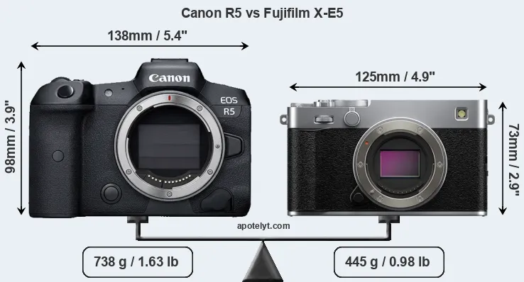 Size Canon R5 vs Fujifilm X-E5