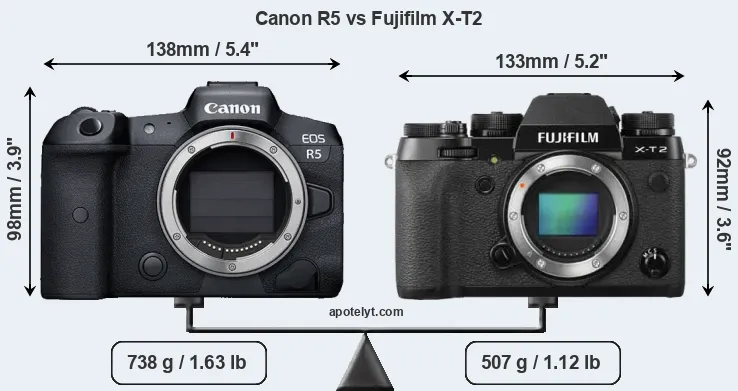 Size Canon R5 vs Fujifilm X-T2