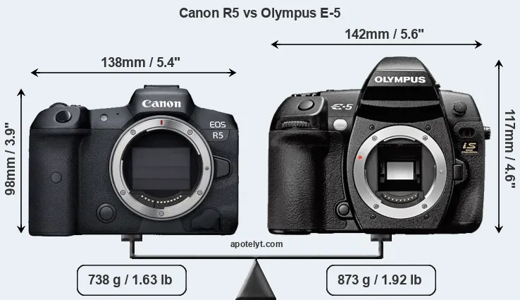 Size Canon R5 vs Olympus E-5