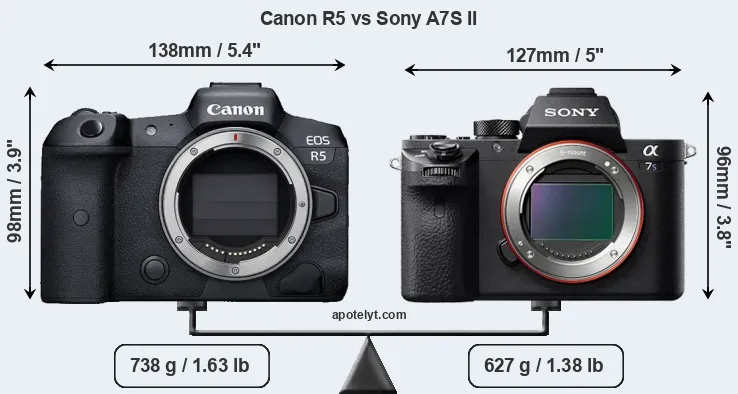 Size Canon R5 vs Sony A7S II