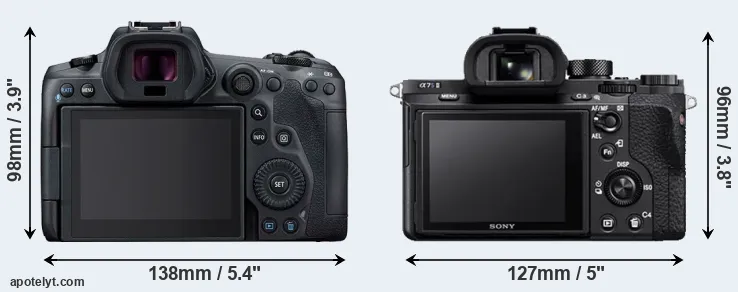 Comparison R5 or A7S II rear