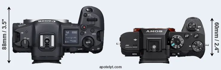 Compare R5 versus A7S II top