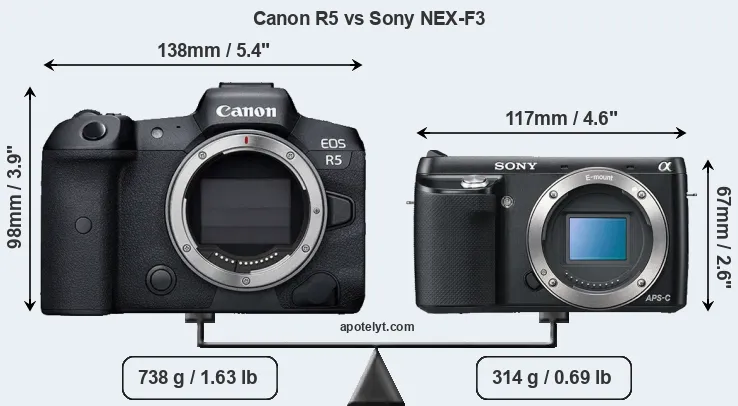 Size Canon R5 vs Sony NEX-F3