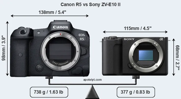 Size Canon R5 vs Sony ZV-E10 II