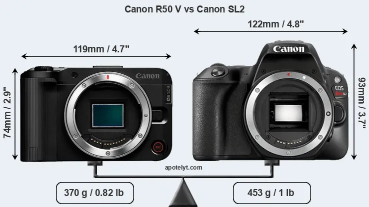 Size Canon R50 V vs Canon SL2