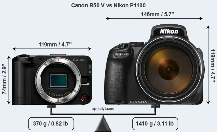 Size Canon R50 V vs Nikon P1100