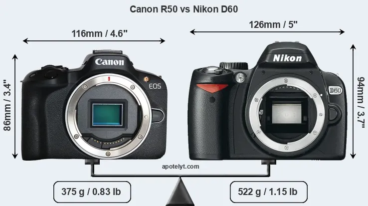 Size Canon R50 vs Nikon D60