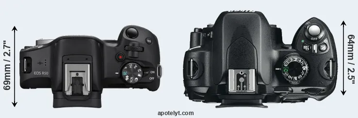 Compare R50 versus D60 top