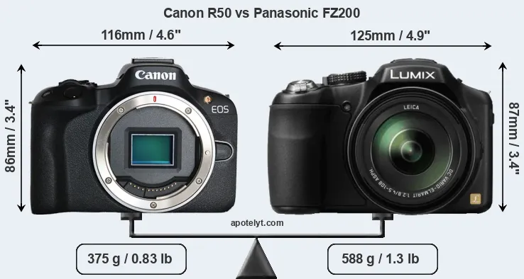 Size Canon R50 vs Panasonic FZ200