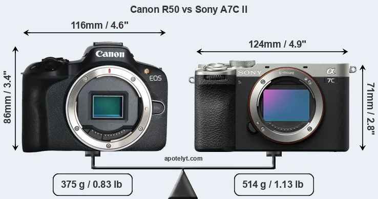 Size Canon R50 vs Sony A7C II