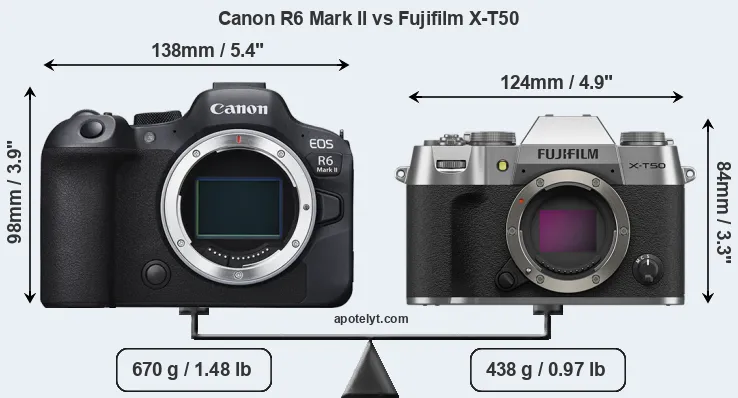 Size Canon R6 Mark II vs Fujifilm X-T50