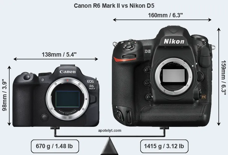 Size Canon R6 Mark II vs Nikon D5