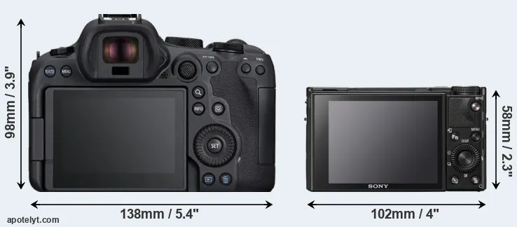 Comparison R6 Mark II or RX100 VII rear