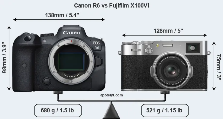 Size Canon R6 vs Fujifilm X100VI