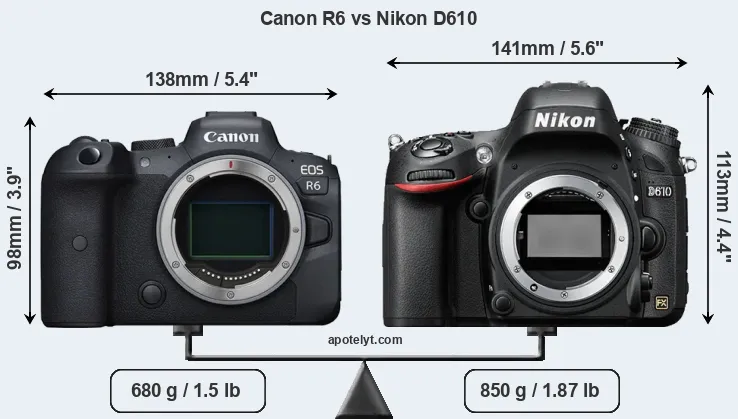 Size Canon R6 vs Nikon D610