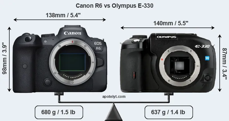 Size Canon R6 vs Olympus E-330
