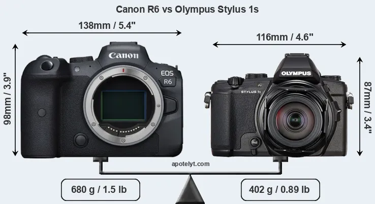 Size Canon R6 vs Olympus Stylus 1s