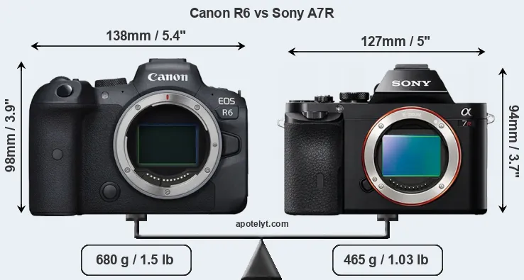Size Canon R6 vs Sony A7R