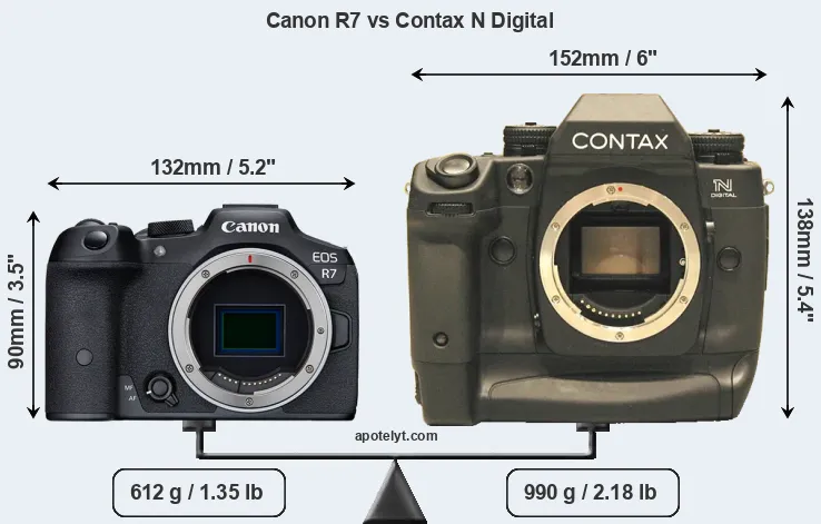 Size Canon R7 vs Contax N Digital