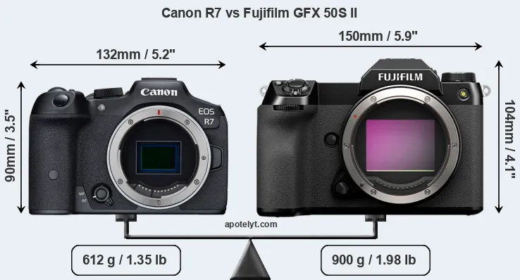 Size Canon R7 vs Fujifilm GFX 50S II