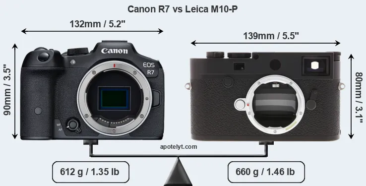 Size Canon R7 vs Leica M10-P