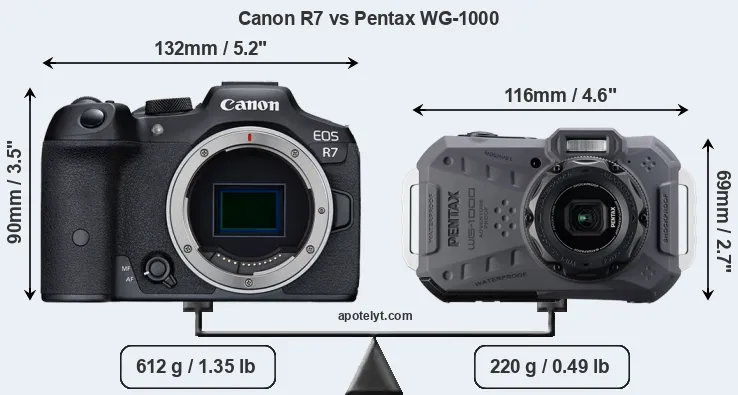 Size Canon R7 vs Pentax WG-1000