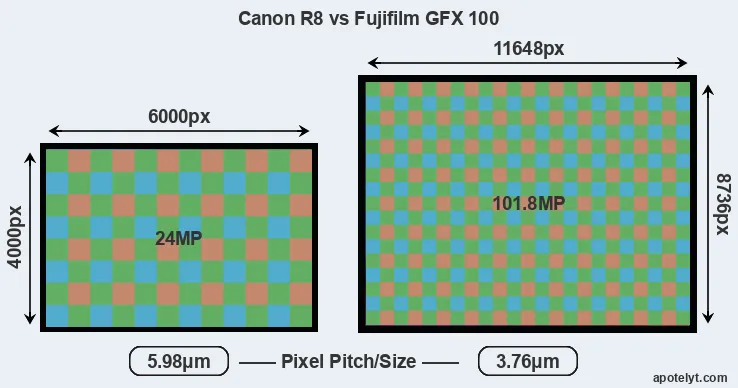 R8 versus GFX 100 MP