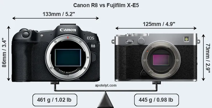 Size Canon R8 vs Fujifilm X-E5