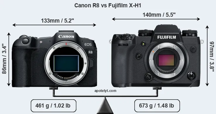 Size Canon R8 vs Fujifilm X-H1