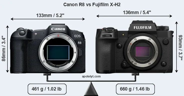 Size Canon R8 vs Fujifilm X-H2