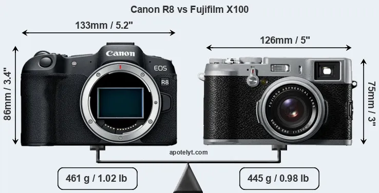 Size Canon R8 vs Fujifilm X100
