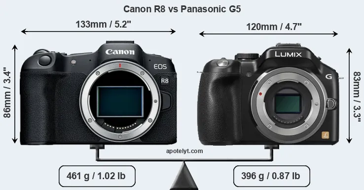 Size Canon R8 vs Panasonic G5