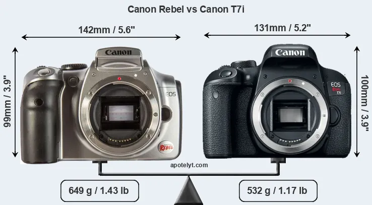 Size Canon Rebel vs Canon T7i