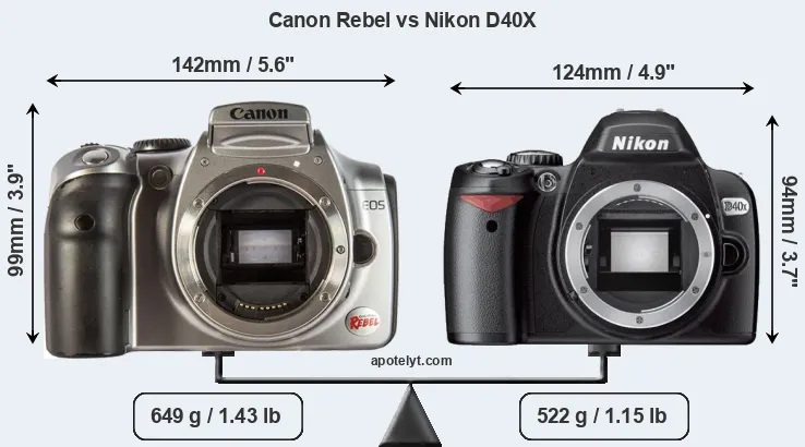 Size Canon Rebel vs Nikon D40X