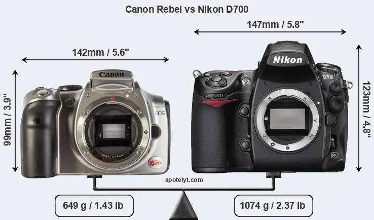 Size Canon Rebel vs Nikon D700