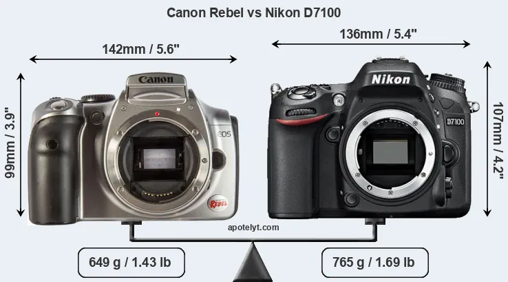 Size Canon Rebel vs Nikon D7100