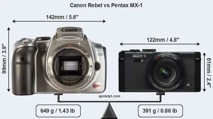 Size Canon Rebel vs Pentax MX-1
