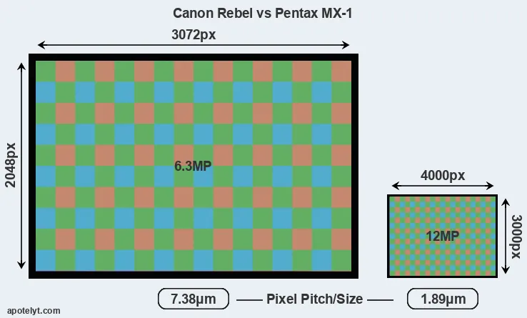 Rebel versus MX-1 MP