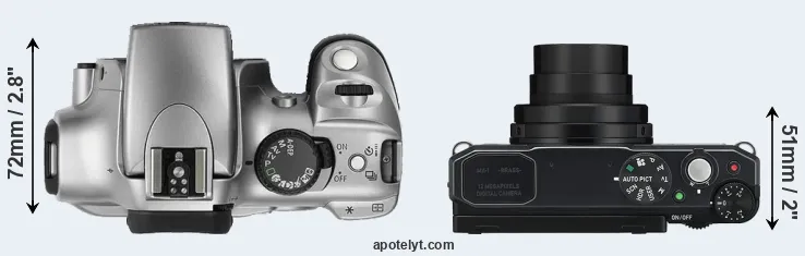 Compare Rebel versus MX-1 top