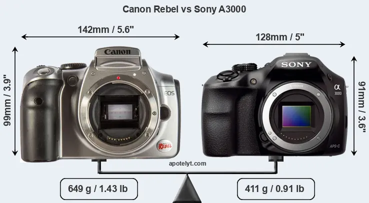 Size Canon Rebel vs Sony A3000