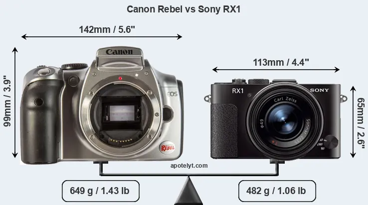 Size Canon Rebel vs Sony RX1