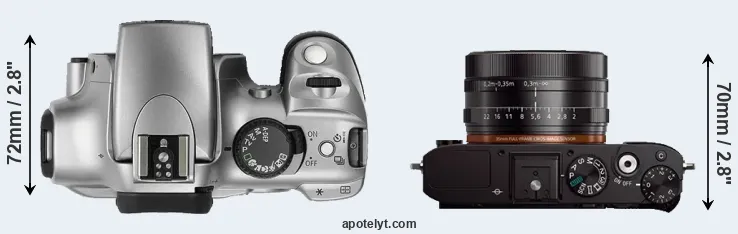 Compare Rebel versus RX1 top