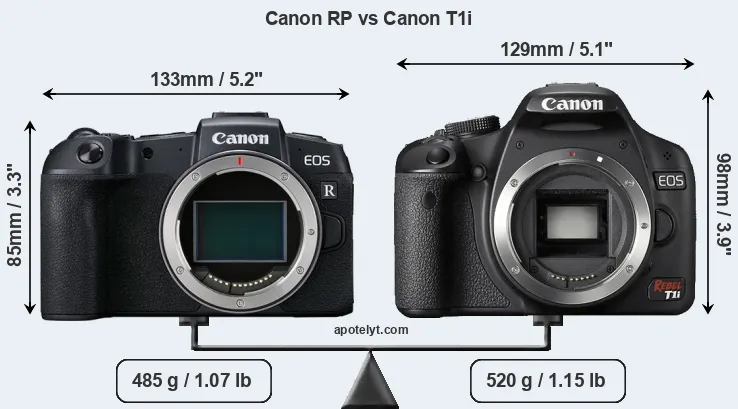 Size Canon RP vs Canon T1i