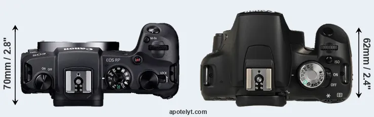 Compare RP versus T1i top